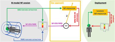 A Sparse EEG-Informed fMRI Model for Hybrid EEG-fMRI Neurofeedback Prediction